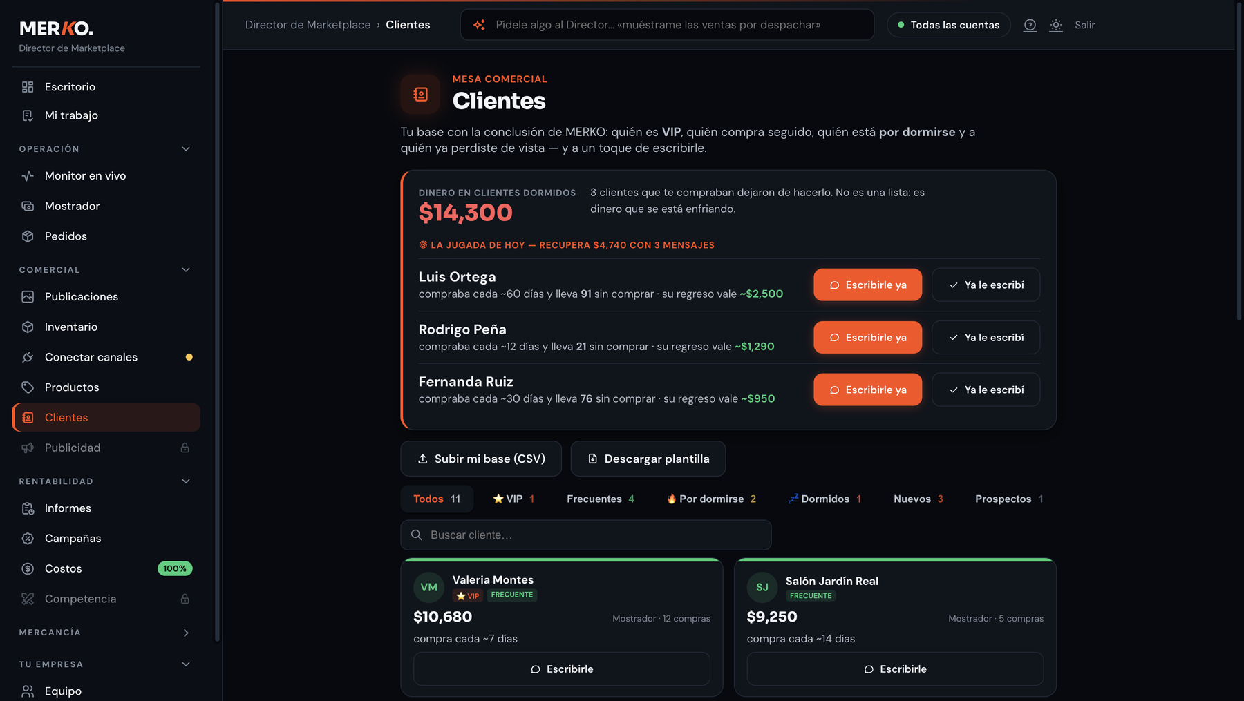 MERKO — Mesa de Clientes: $14,300 en clientes dormidos, la jugada del día para recuperar $4,740, y cada cliente a un toque de escribirle.